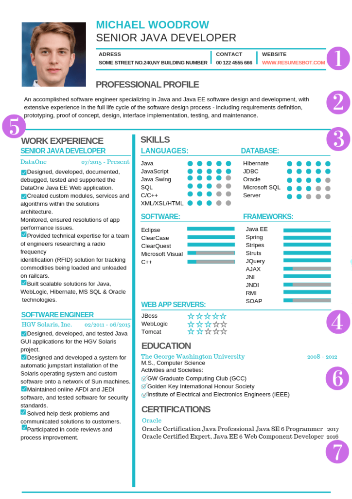 functional resume format examples